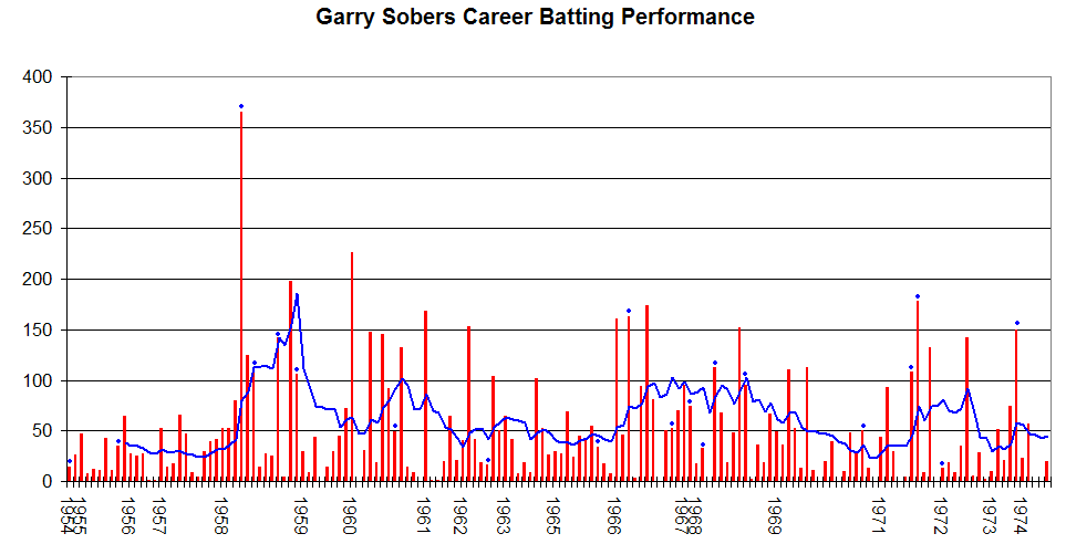 This graph demonstrates ALL THE RUNS!