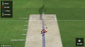 A typical Peter Siddle ball grouping.