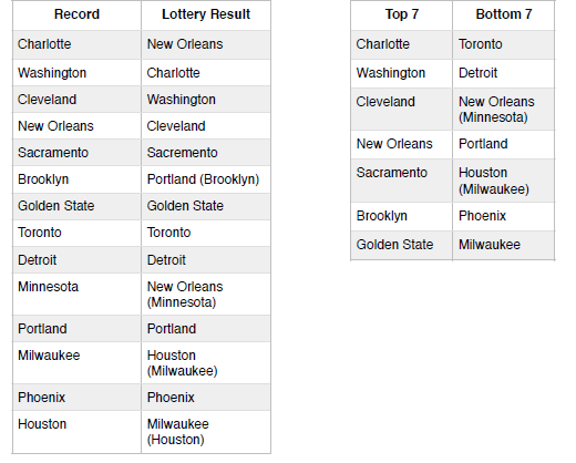 2012 draft order