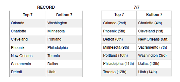 draft order 2
