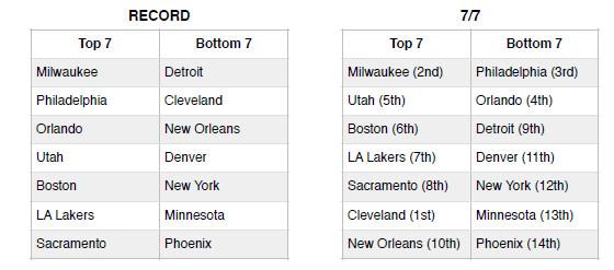 draft order 3