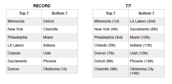 draft order 4