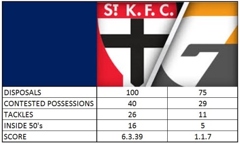 thumbnail_Stats that matter