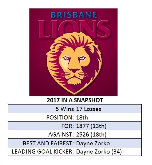 Brisbane Season Snapshot