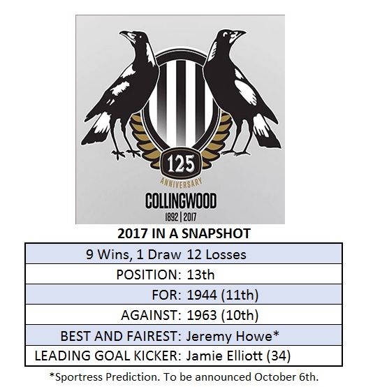 Collingwood review