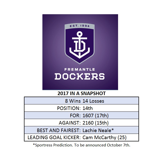 Dockers Season