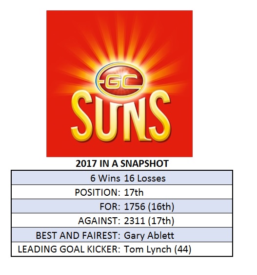 Gold Coast Season Snapshot