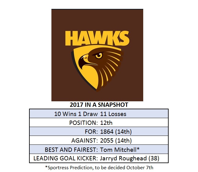 Hawthorn Season Snapshot