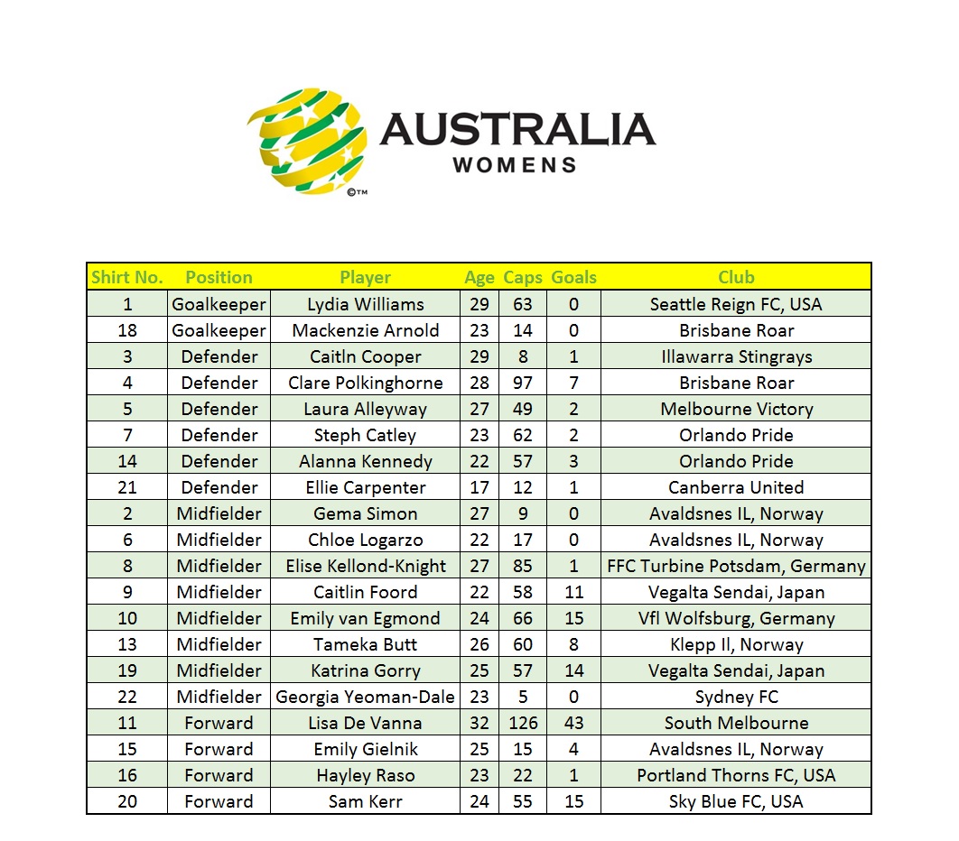 Matildas squad