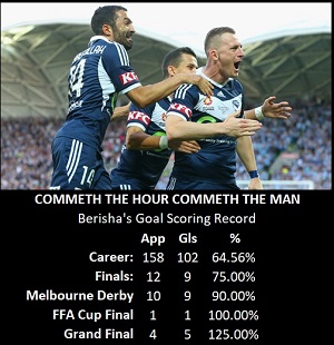 Berisha