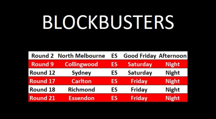 Blockbusters