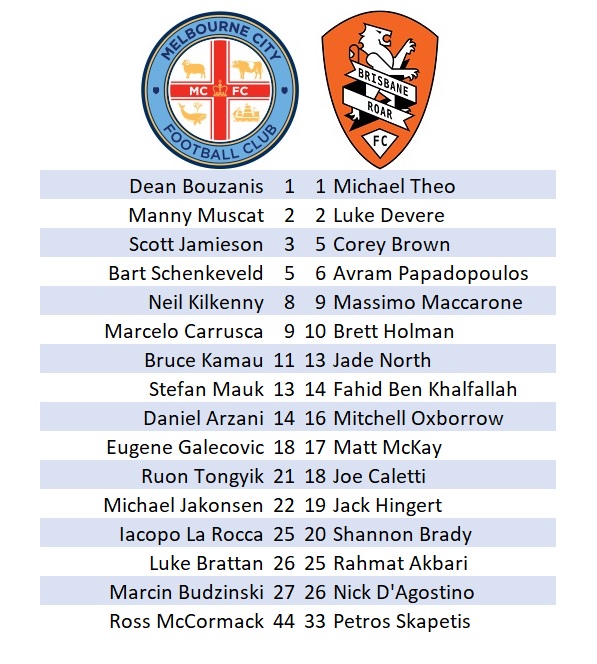 City v Roar Lineups