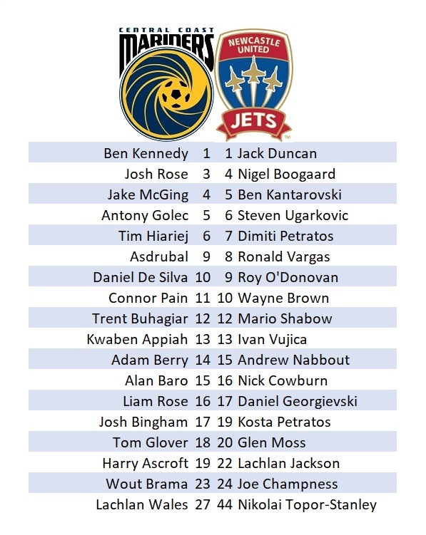 City v Roar Lineups