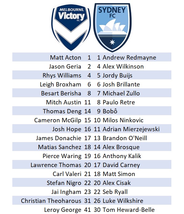City v Roar Lineups