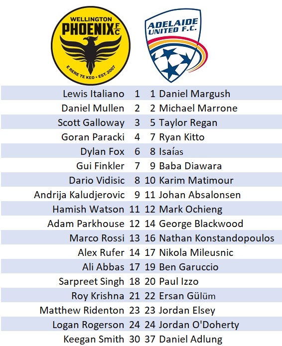 City v Roar Lineups