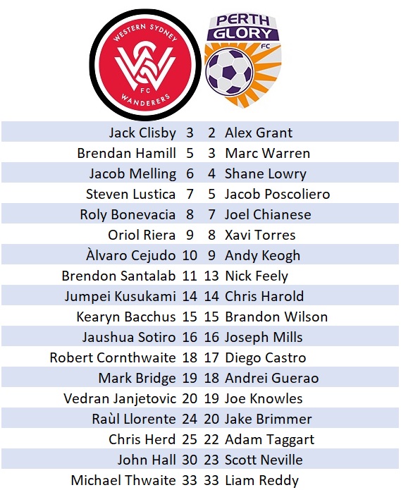 City v Roar Lineups