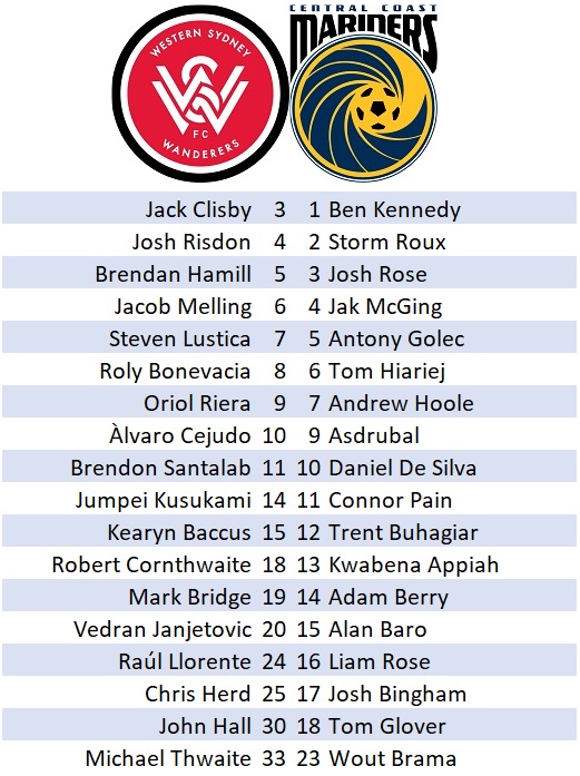 City v Roar Lineups