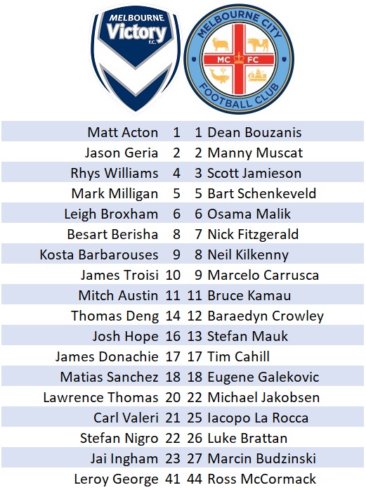 City v Roar Lineups