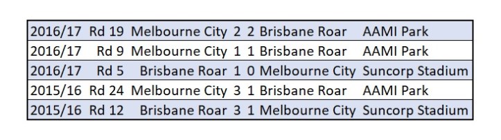 city v roar