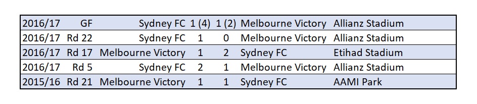 city v roar