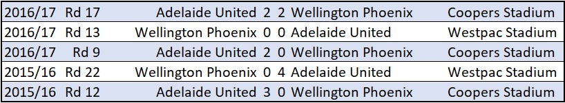 city v roar