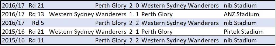 city v roar
