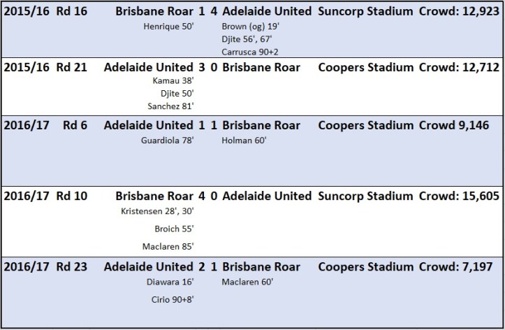 city v roar