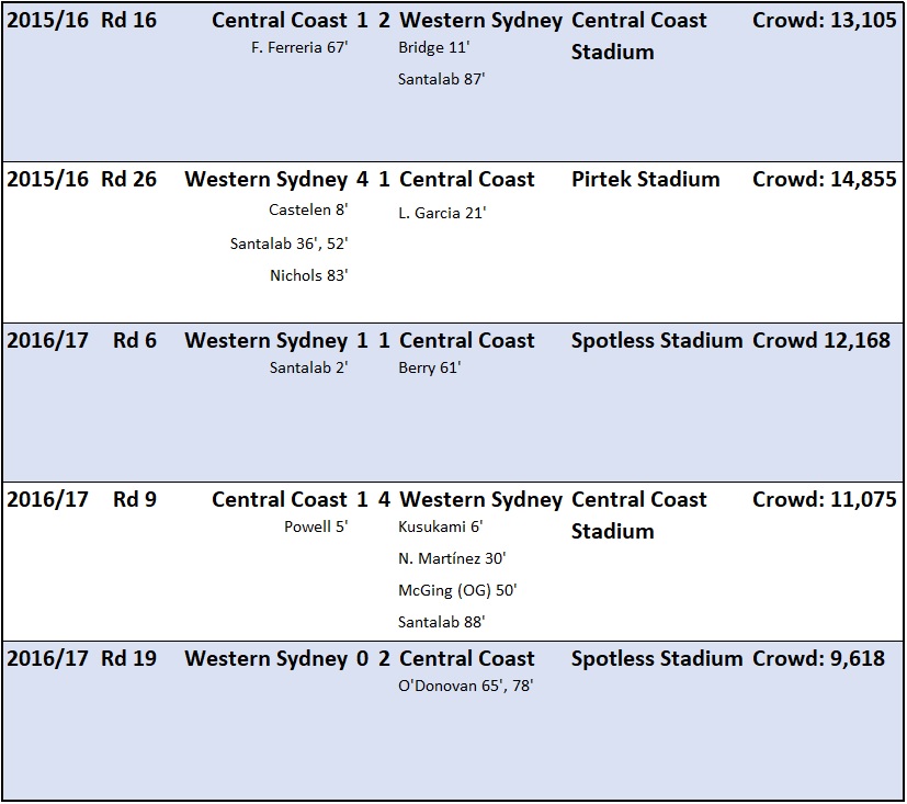 city v roar