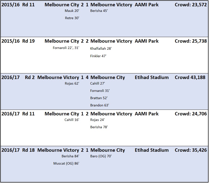 city v roar