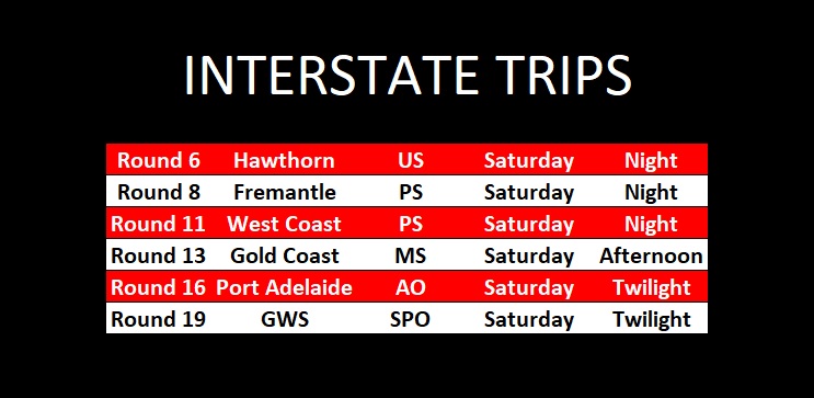 Interstate Trips