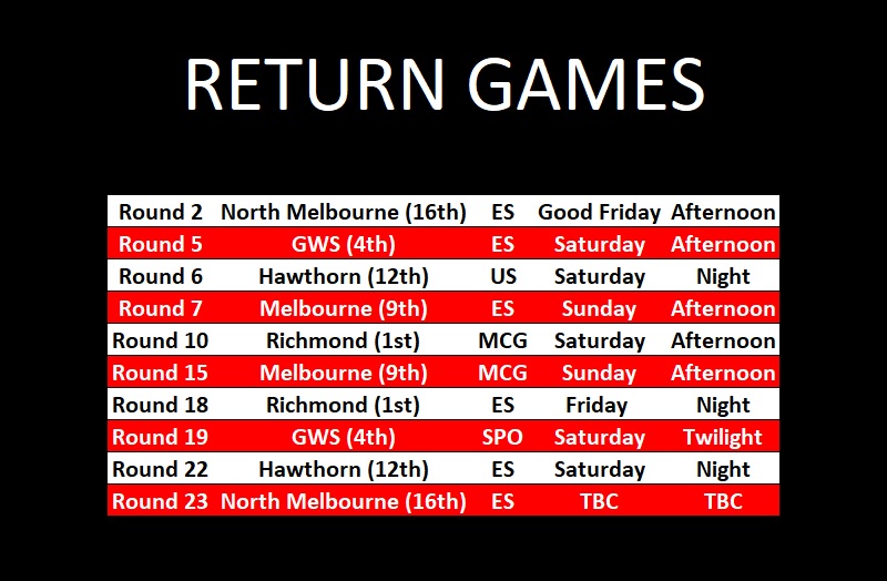 return games