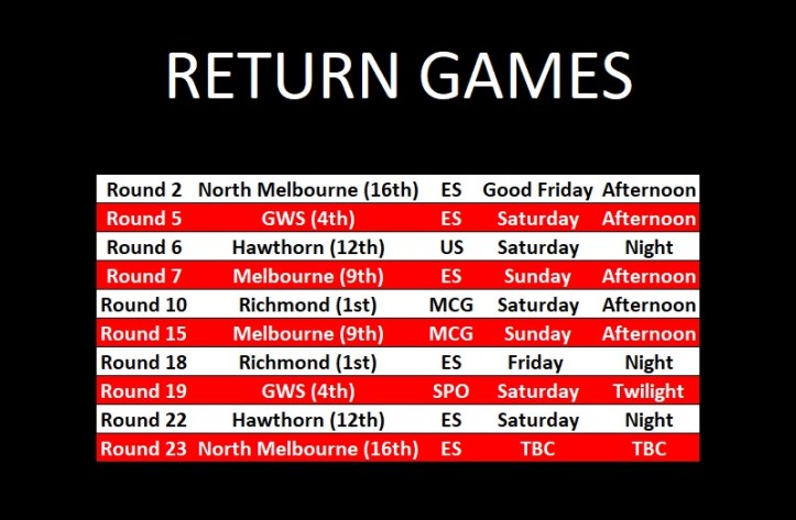 return games
