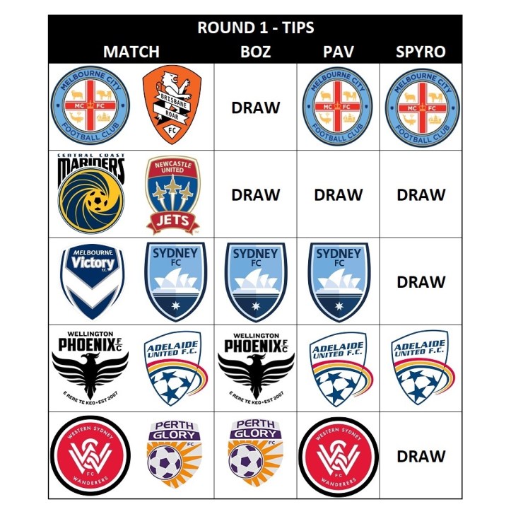 Round 1 - Selections