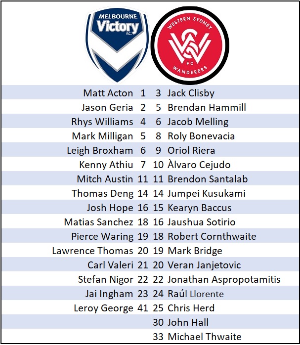 City v Roar Lineups