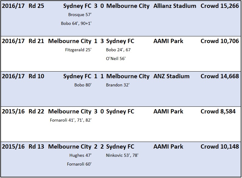 city v roar