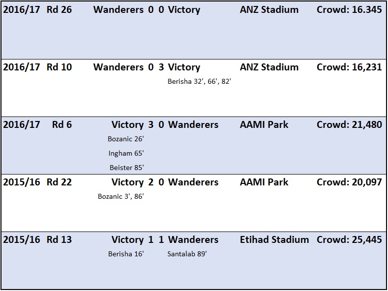 city v roar