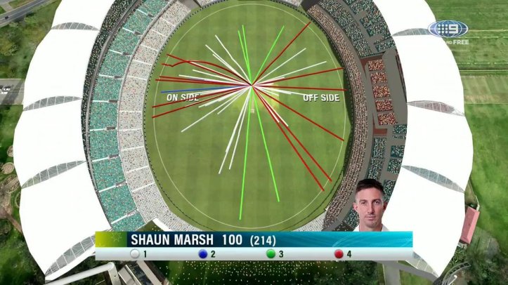 Shaun Marsh