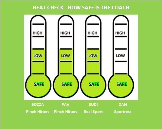 Carlton heat check