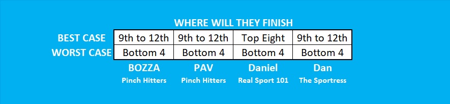 Gold Coast Finish.jpg