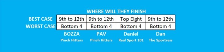 Gold Coast Finish.jpg