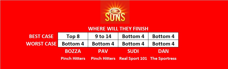 Suns Finish
